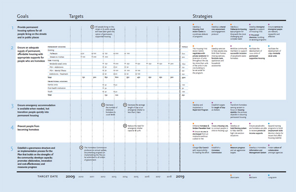2026-03-01 600wide Goals-Targets-Strategies